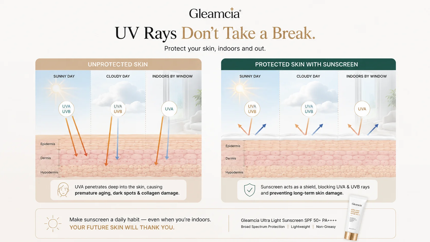Why skipping sunscreen indoors is one of the most common skincare mistakes