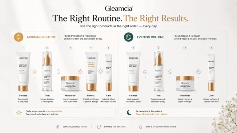 Correct skincare routine to avoid common skincare mistakes using Gleamcia products