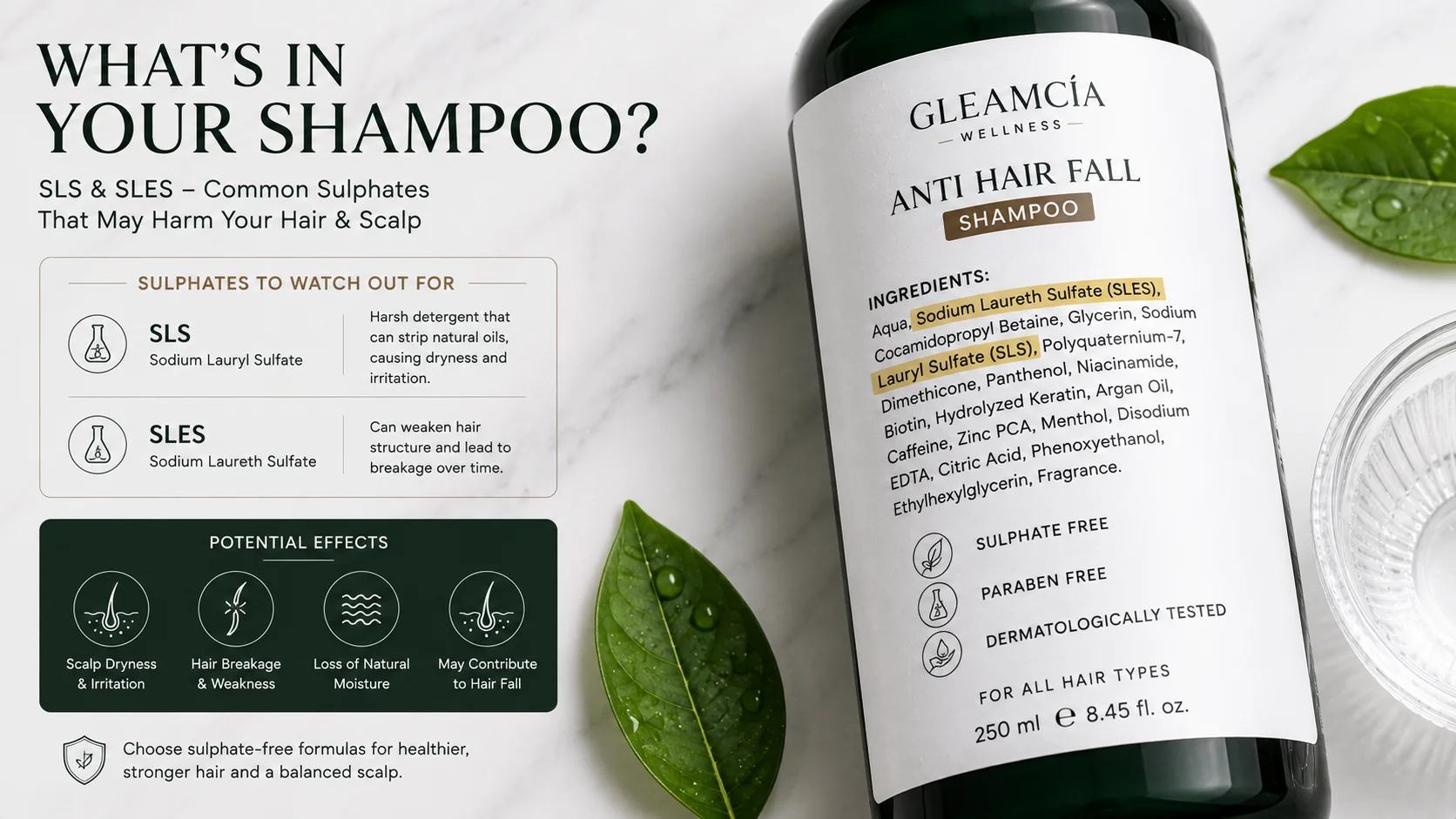 Sulphate ingredients SLS and SLES in shampoo linked to scalp dryness and hair loss