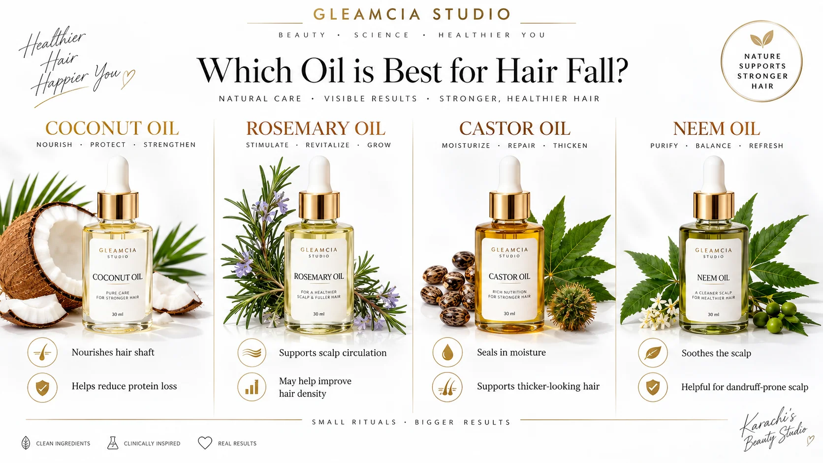Which oil is best for hair fall — best hair oils for hair fall prevention and scalp health