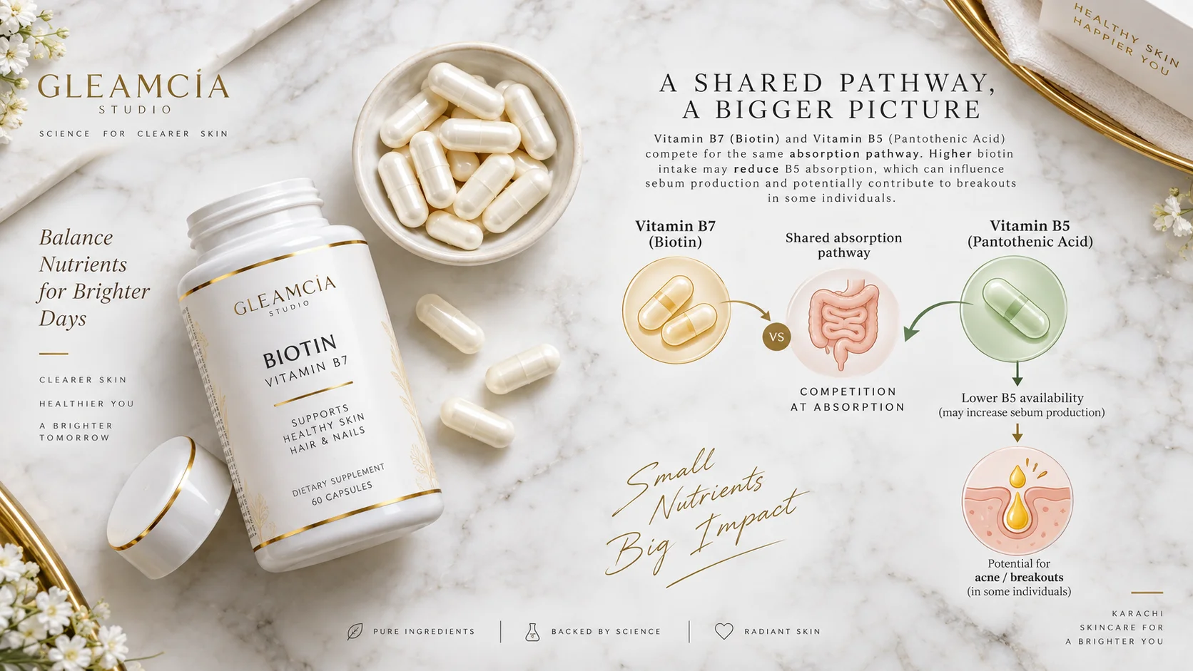 Does biotin cause acne — biotin and pantothenic acid competition mechanism diagram
