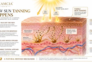 How to Remove Sun Tan from Skin | Does Sunscreen Actually Prevent Tanning? 
